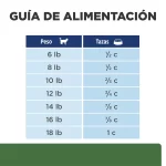 Hills Prescription Diet R/D Alimento Para Gato Pérdida de Peso 1.8 Kg